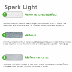 Матрас Spark Light