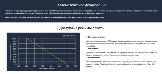 Дозирующий насос для бассейна Aquaviva SMV SmartPlus Rx 1.6 л/ч