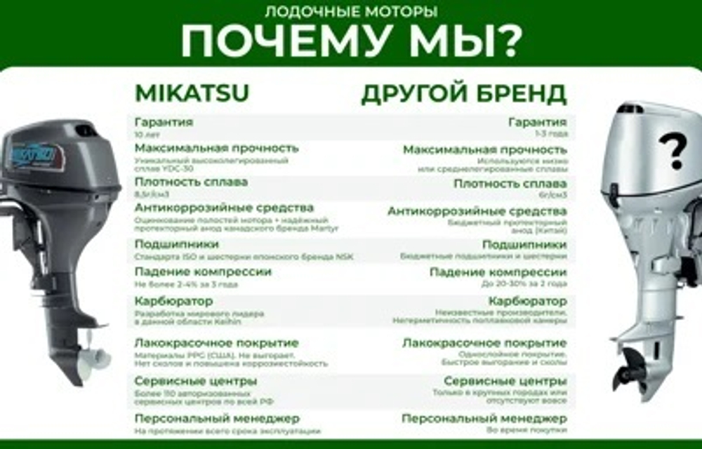2х-тактный лодочный мотор MIKATSU M15FHS