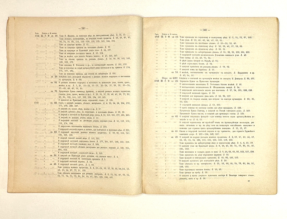 Струков Д.П. Архив русской артиллерии / Т. I [и единств.] СПб.: тип. «Артиллерийского журнала», 1889