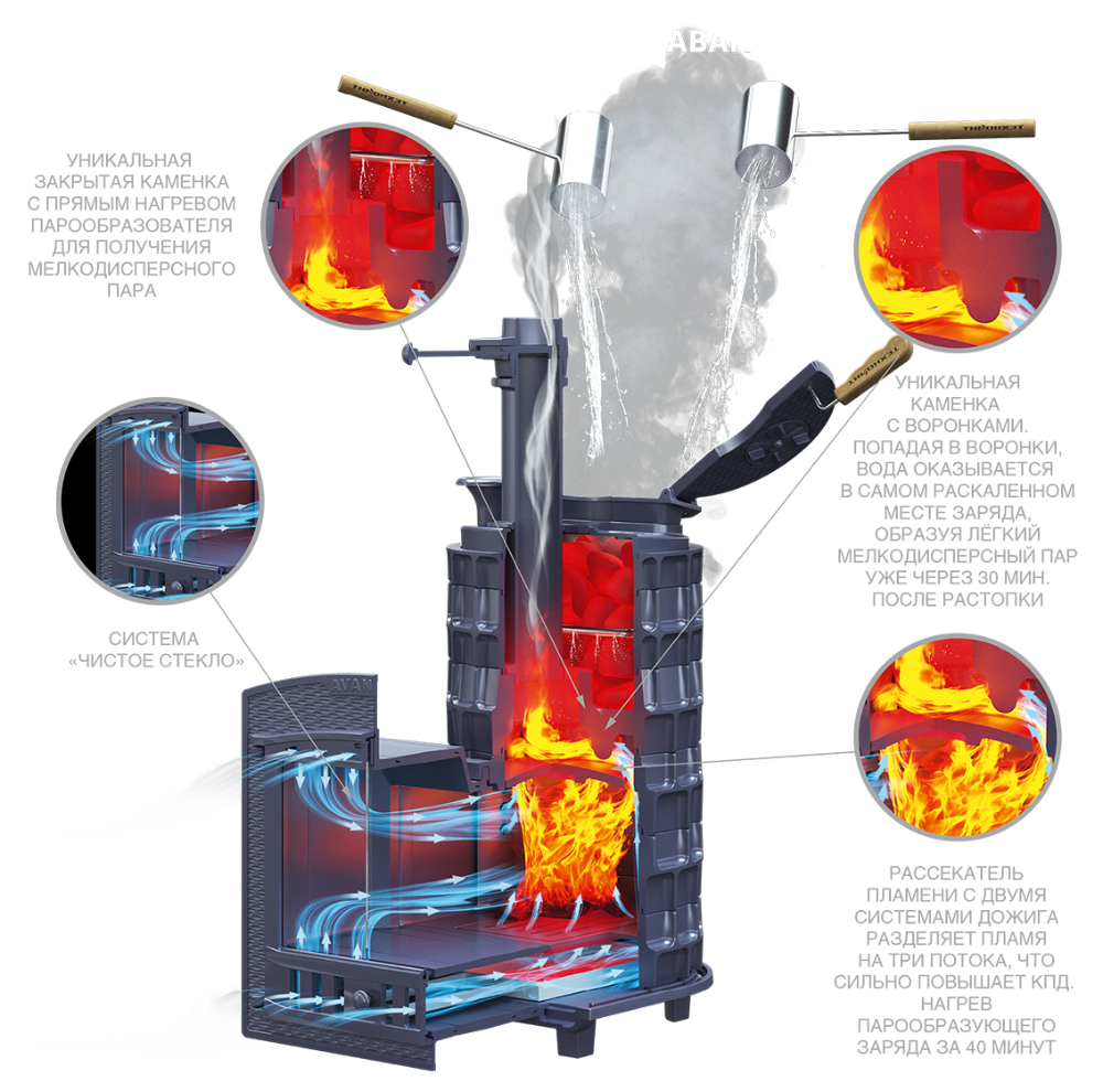 Печь для бани Авангард ЗК 35 (П2) Ураган в сетке Тюльпан