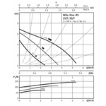 Насос циркуляционный RS 25/8; 4182635