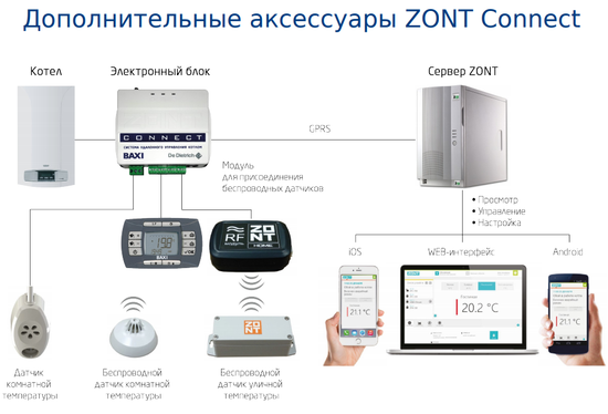 Baxi ZONT Connect система удаленного управления котлом ML00003824