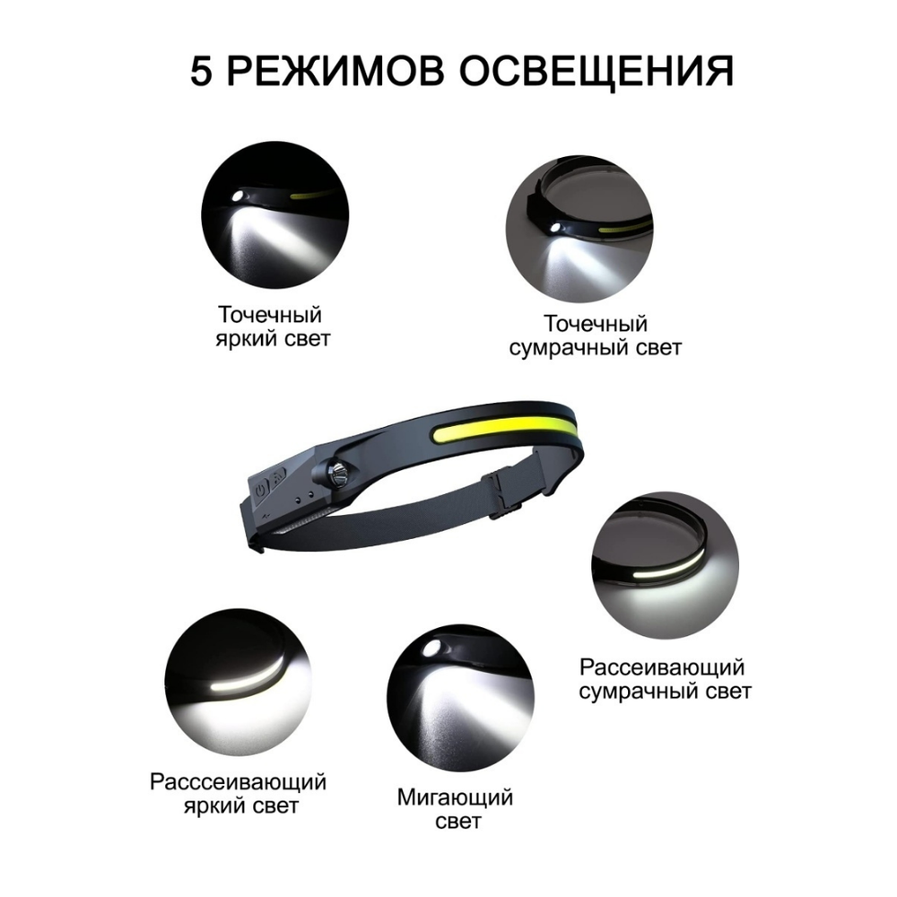 Фонарь налобный beCamp Ultra HeadLight