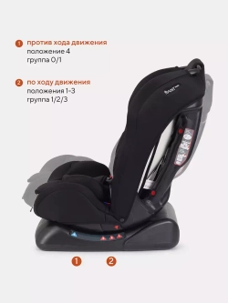 Автокресло RANT basic ZY19 "Rally" группа 0+-1-2 (0-25 кг)