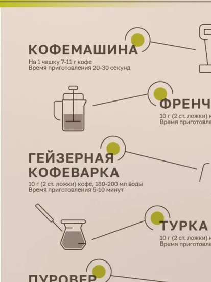 Кофе Кения Килиманджаро / Kenya Kilimanjaro 1000 г