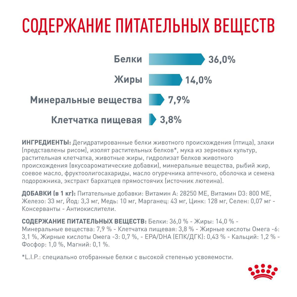 Royal Canin Skin & Coat Корм сухой диетический для кошек для поддержания защитных функций кожи 350 г