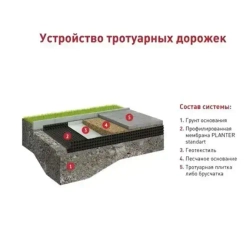Мембрана профилированная Planter Eco, 2x20 м