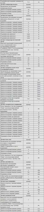 Комплект оборудования для кабинета физики для учителя (Releon)