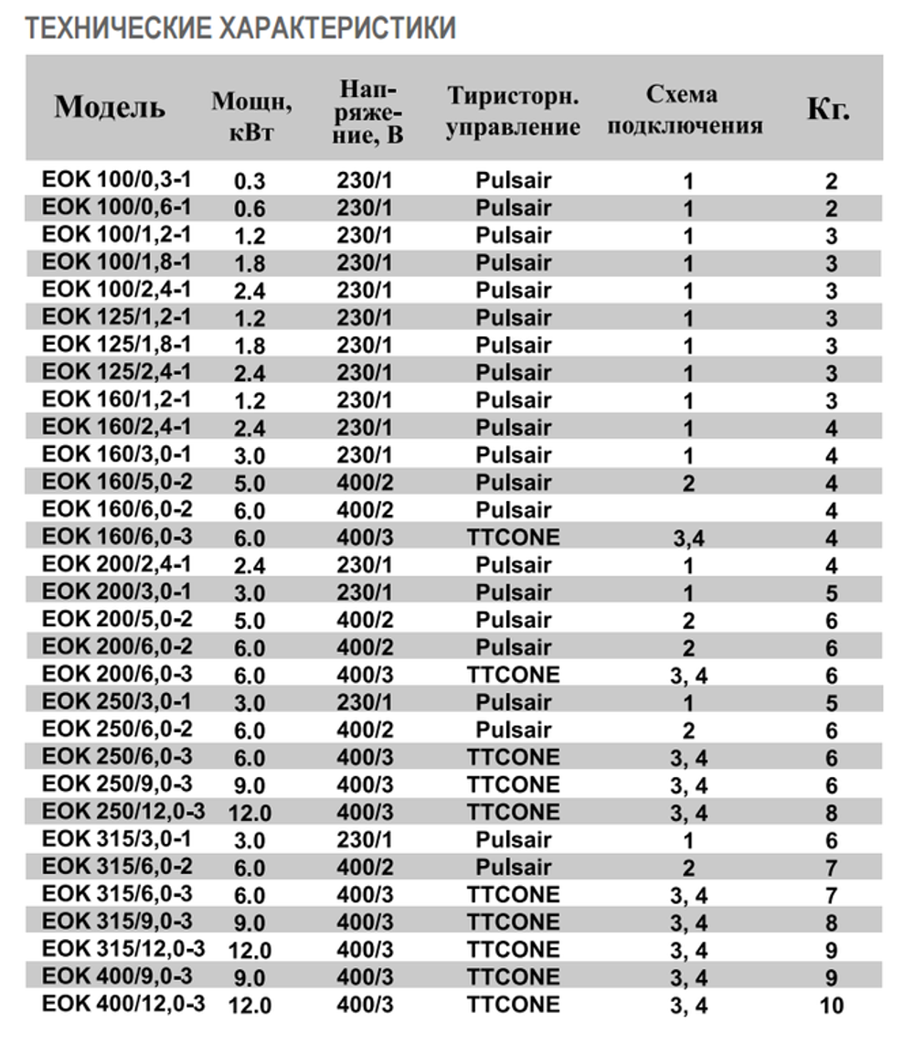 Электронагреватель EOK-315-9,0-3ф - технические характеристики