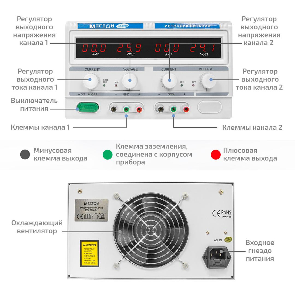 Двухканальный линейный источник питания МЕГЕОН 323010