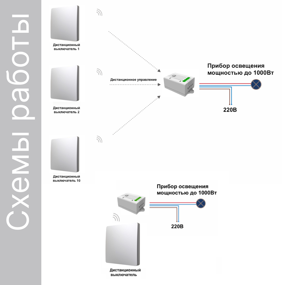 Умный беспроводной выключатель GRITT Space 1кл. серебристый комплект: 1 выкл. IP67, 1 реле 1000Вт 433 + WiFi с управлением со смартфона, S181110GRWF