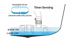 Помпа осушительная автоматическая низкопрофильная, 12 В, 800GPH (3028 л/ч), SeaFlo