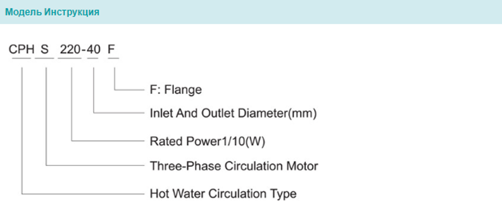 Циркуляционный насос с сухим ротором серии СРН, Shimge