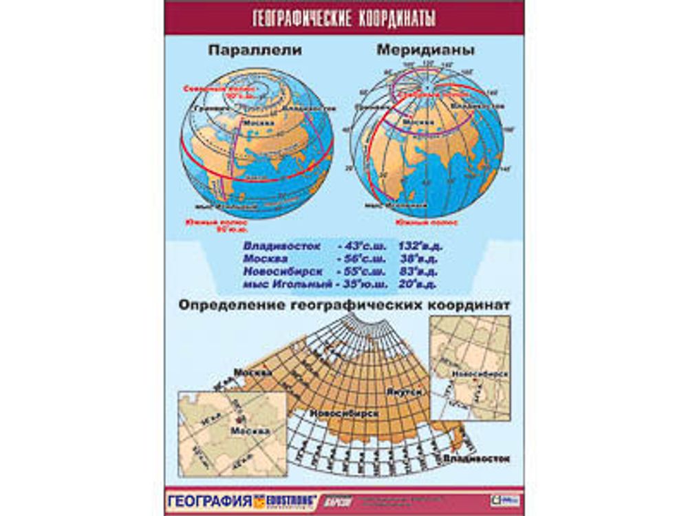 Таблица демонстрационная &quot;Географические координаты&quot; (винил 100x140)