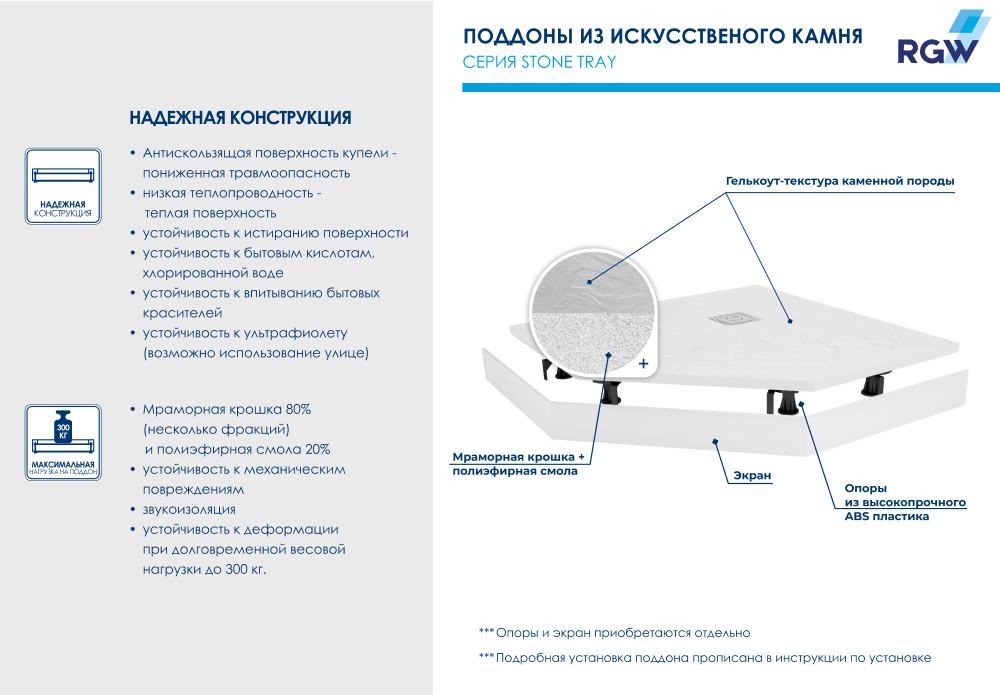 Душевой поддон трапеция RGW ST/T-W Белый