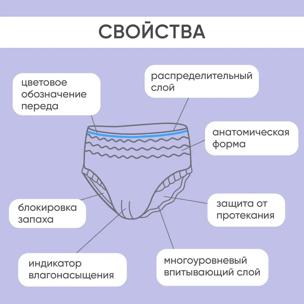 Трусы впитывающие для взрослых дневные Beside, р.M 4 капли