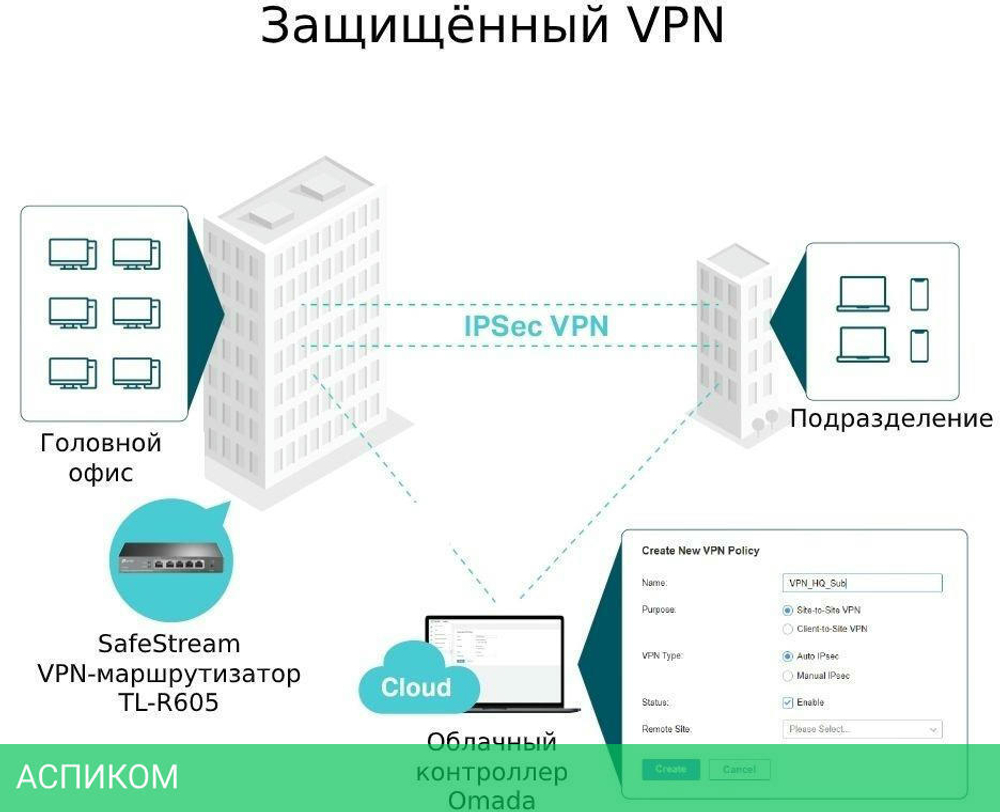 Маршрутизатор VPN маршрутизатор TP-Link ER605