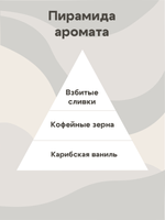 Отдушка - Кофе со сливками