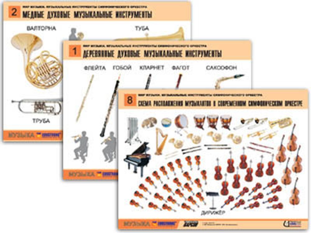 Комплект таблиц &quot;Мир музыки. Инструменты симфонического оркестра&quot; (8 табл., формат А2, лам.)