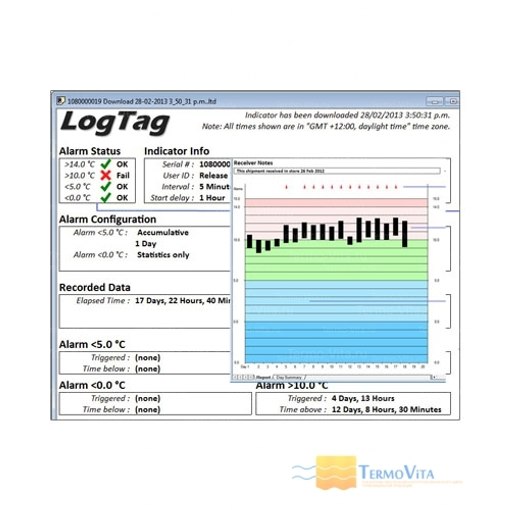 Термоиндикатор регистрирующий ЛогТэг ТИКТ (LogTag TICT), с поверкой