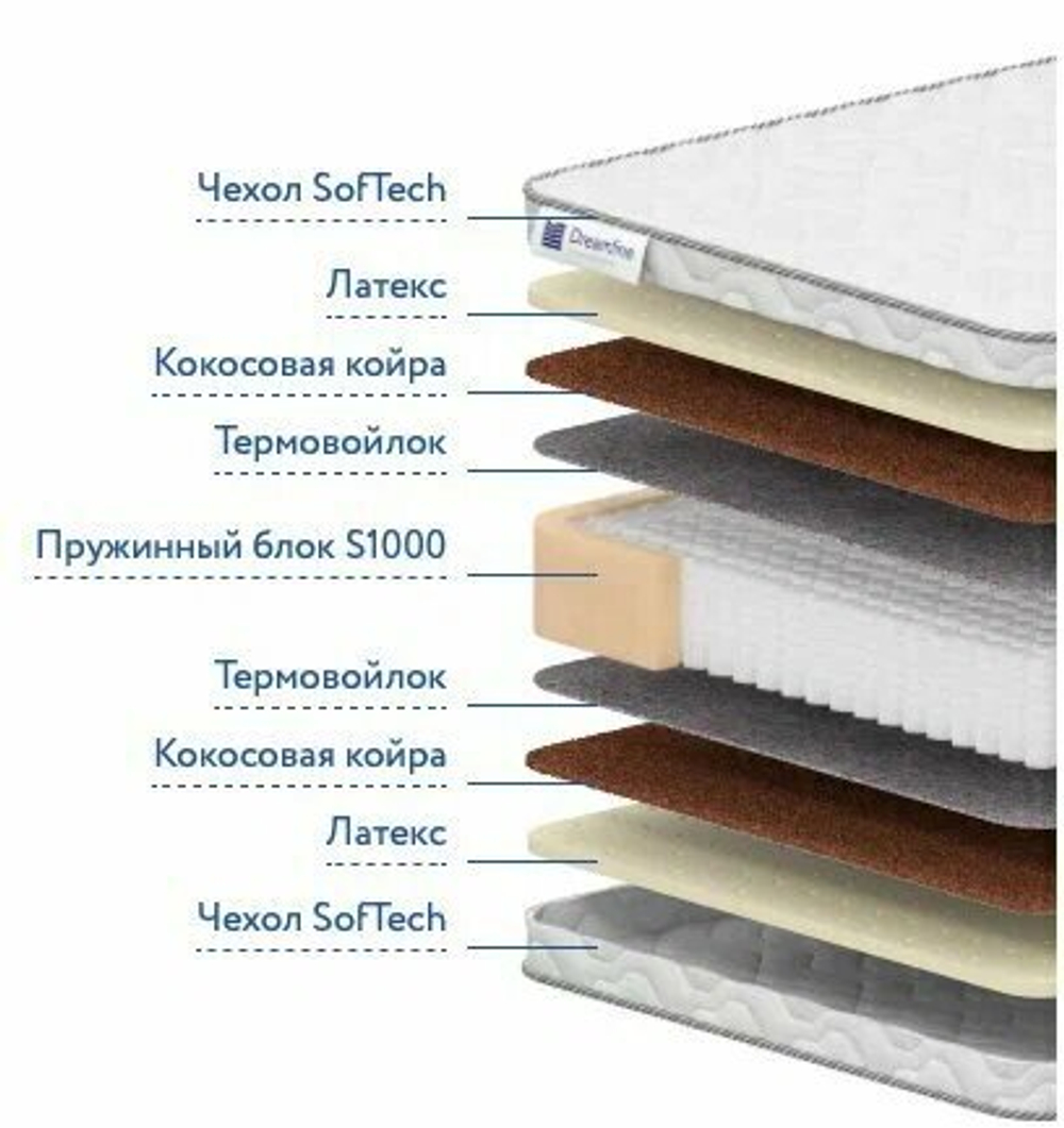 Матрас Dreamline Comfort Perfect 1000, независимые пружины