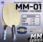 Yinhe MM－01