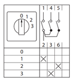 Переключатель кулачковый ПК-1-101 25А 1P «0-1-2-3» IP65 EKF