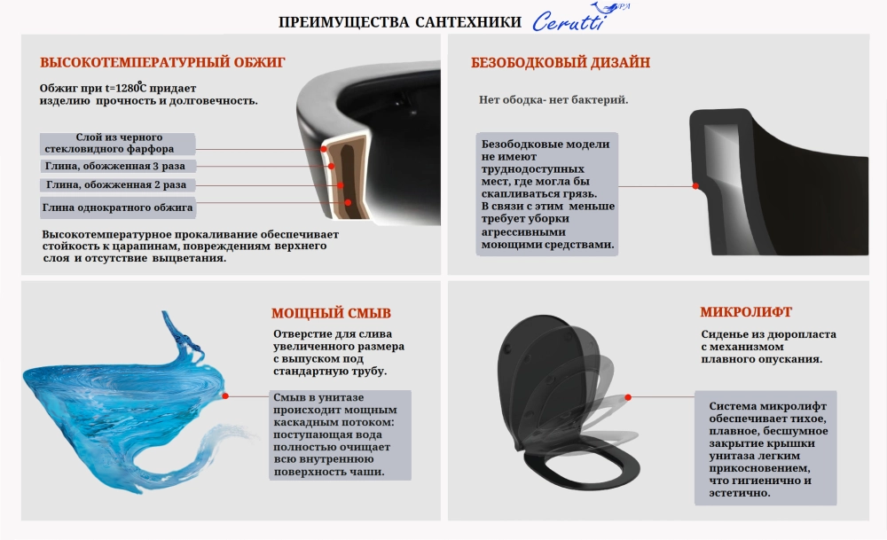 Унитаз ORLTER MB напольный, безободковый, черный матовый Ceruttispa CT9866 (605х370х800)