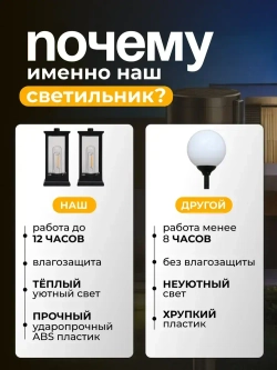 Светильник на солнечной батарее уличный, ландшафтный, беспроводной, фонарь 2 шт