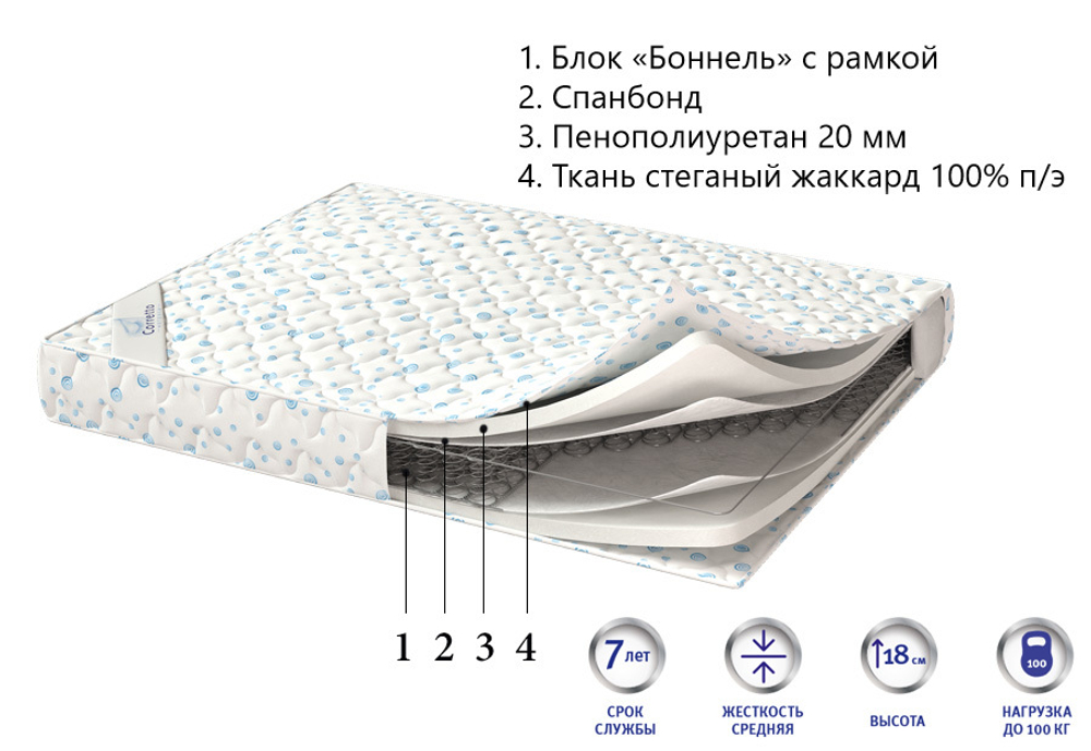 Матрас Corretto Optima