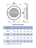 Решетка вентиляционная РКС фланец D160 сетка D196 пластик ERA