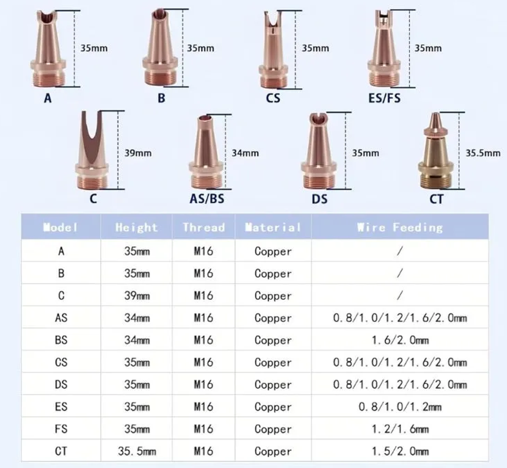 Набор сопел для лазерной резки чистки и сварки