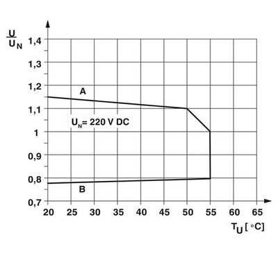 2987286 - PLC-RSC-220DC/21AU - Релейный модуль