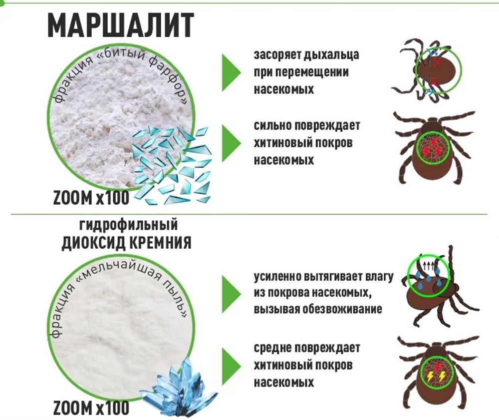 Порошок Птичья радость от паразитов 0.5 л, 130 гр