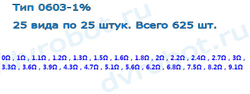 Набор 0603 SMD резисторов 0 Ом-9.1 Ом