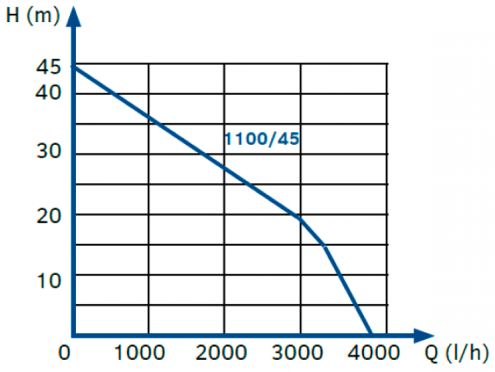 Насосная станция Tallas D-Eboost 1100/45