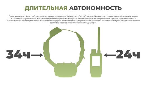 GPS ошейник Artelv Tracker 0.5W с базовой станцией