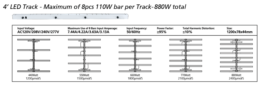 Кронштейн Nanolux Track TR4 для панелей LED BAR