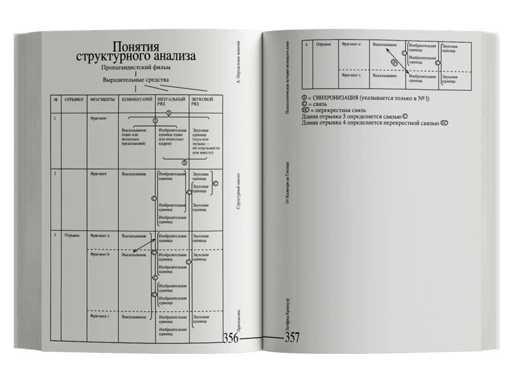 От Калигари до Гитлера