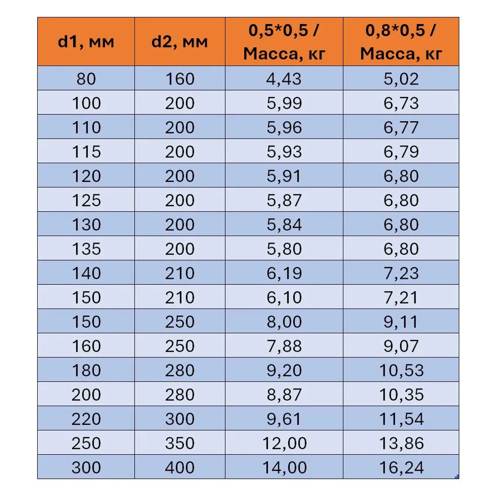 Дымоход сэндвич Ф100(430/0,5)х200(430/0,5) Д=1000мм (Коракс)
