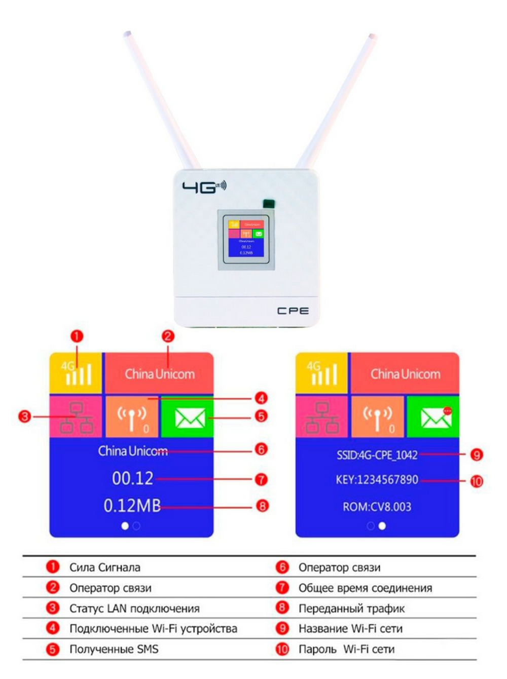 Wi-Fi роутер + 4G модем с дисплеем Универсальный CPF903-OY
