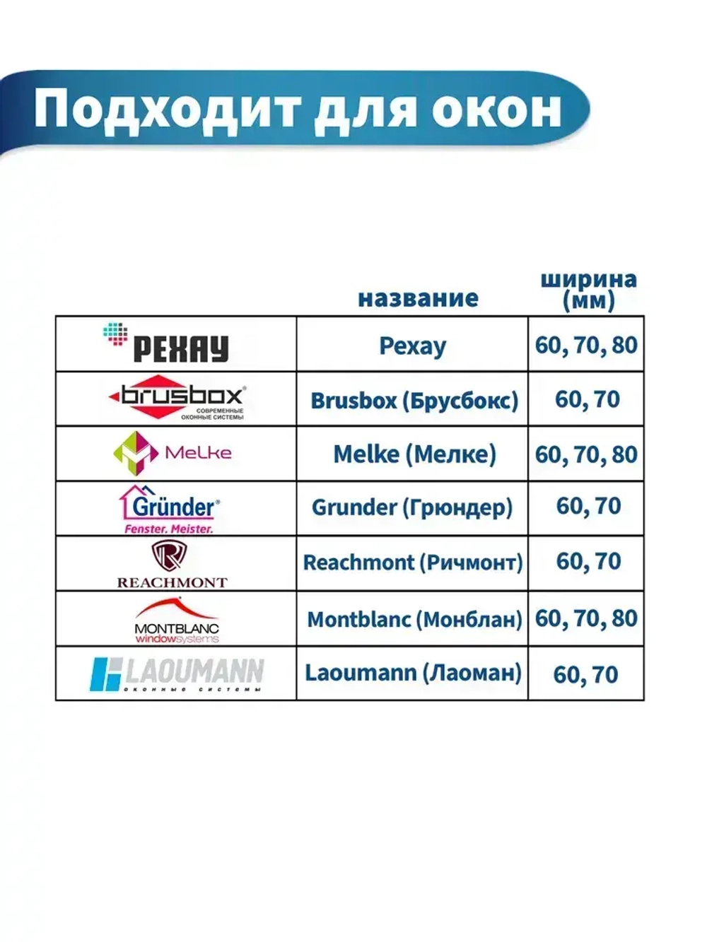 Анкерная пластина для окон, REHAU, 10шт. Металл 1,5мм. Длина 150мм. Подходит для окон РЕХАУ, Брусбокс, Грюндер, Reachmont, Монблан.