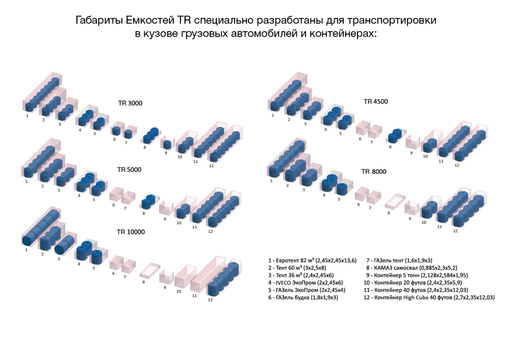 Ёмкость пластиковая пищевая ЭкоПром TR 1.2 3000 л. вертикальная транспортная усиленная под плотность до 1.2 г/см3 (170x170x160см;синий) - арт.555346