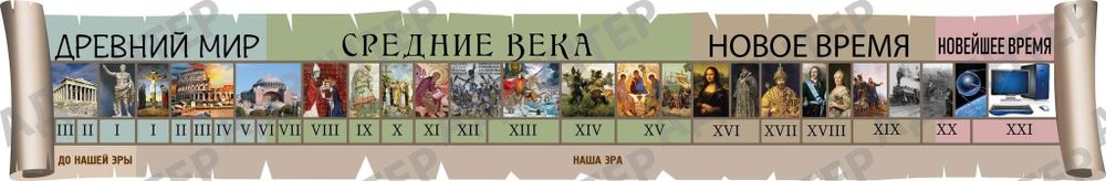Стенд для кабинета истории Лента времени