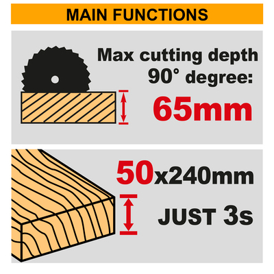 Аккумуляторная циркулярная пила BL 20В 185мм. 1хАКБ 5Ач и ЗУ 4A INGCO CSLI18513 INDUSTRIAL