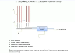 Комплект освещения Цветной каскад для елей высотой 5 м., 480 холодных белых LED, 48 м., шаг 35 см., Green Trees (KaskadW5)