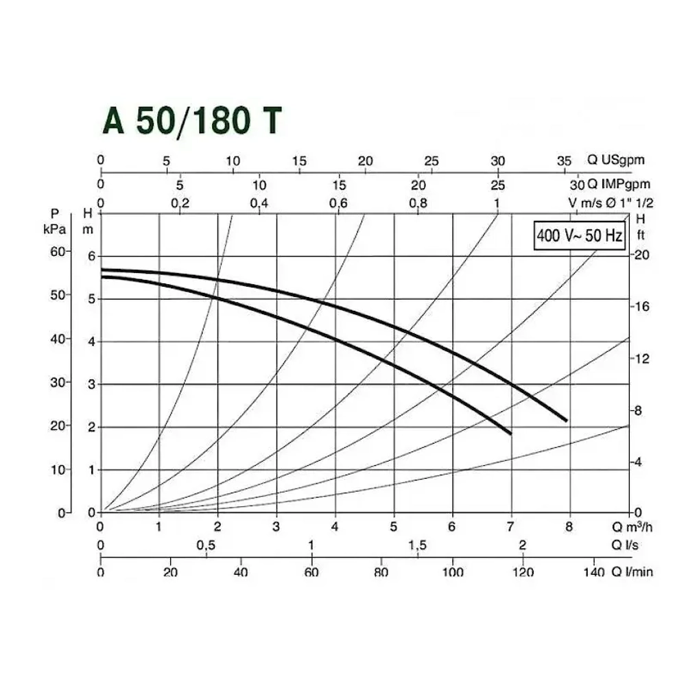 Насос циркуляционный бытовой DAB A 50/180 T, 505803601