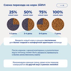 Сухой монопротеиновый корм Jarvi для взрослых кошек для здоровой кожи и красивой шерсти, говядина