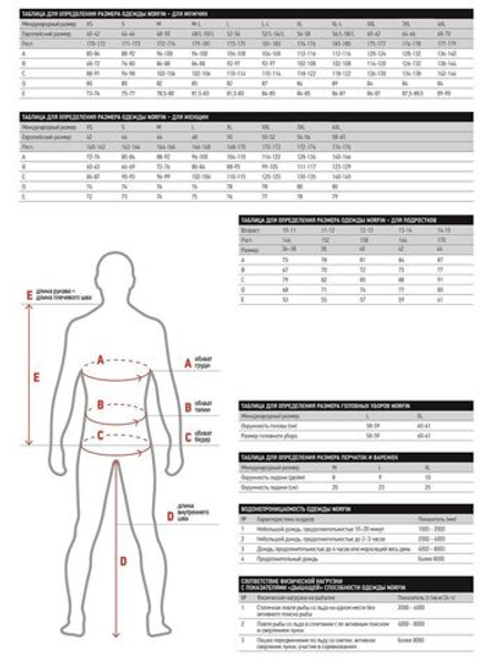 Костюм флис. Norfin POLAR LINE 2 GRAY 06 р.XXXL